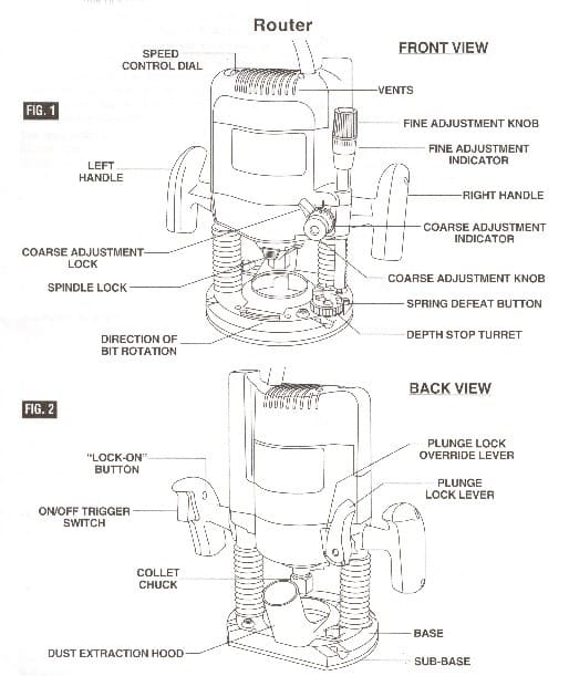 Router Mechanism Standard Operating Procedures | NAW